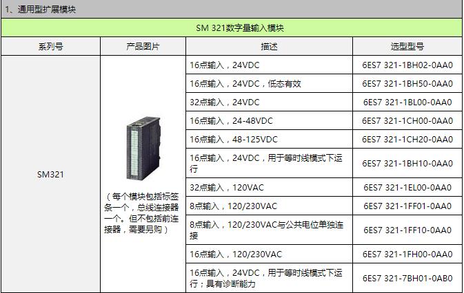 6FC5197-0AC10-0BP0