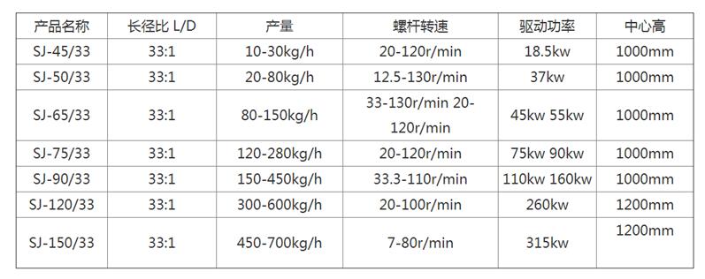 武汉放心的软管生产线