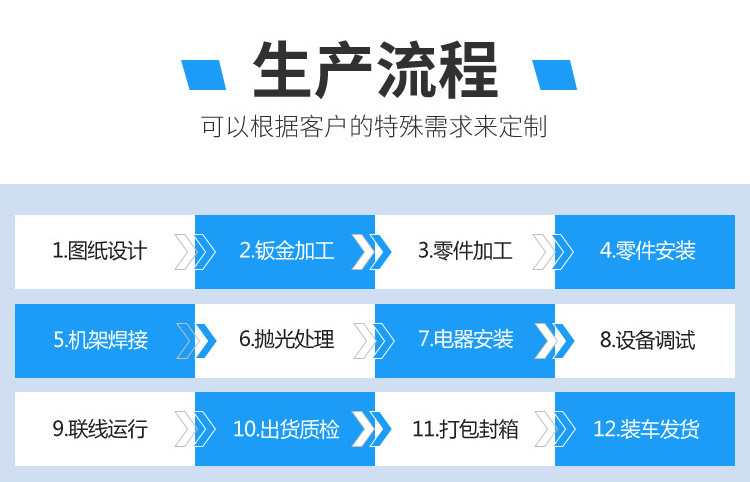 碳酸饮料包装生产线