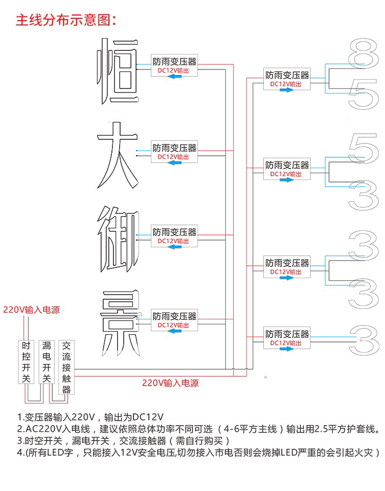 楼盘挂网字