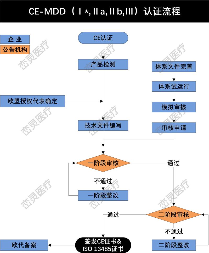 河源CE认证