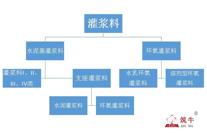 毕节灌浆料厂家