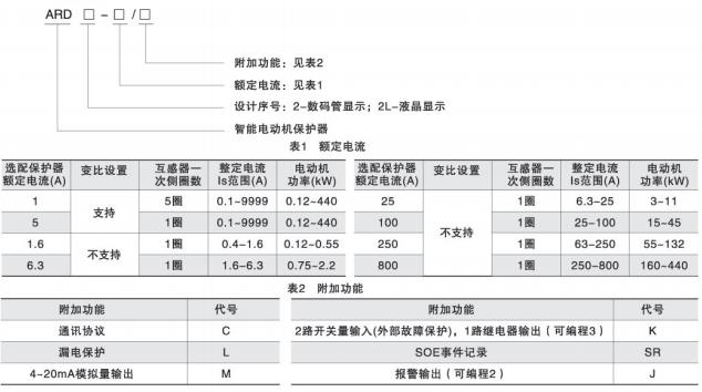 风机用电动机保护器应用