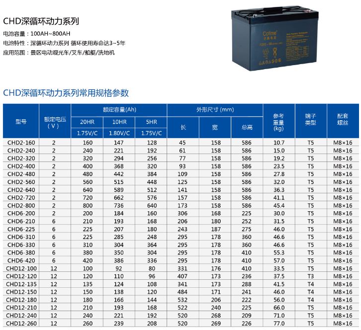 正品时高蓄电池