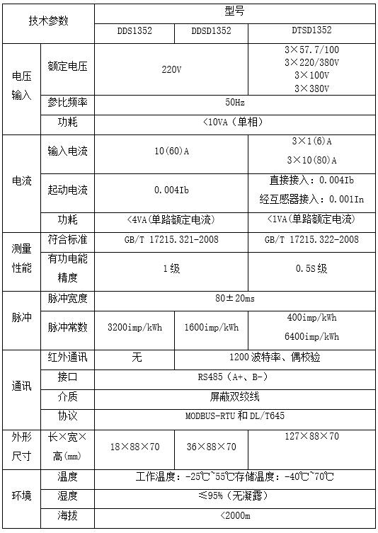 485接口导轨式电能表