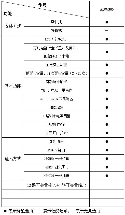 盐城380V三相无线电表