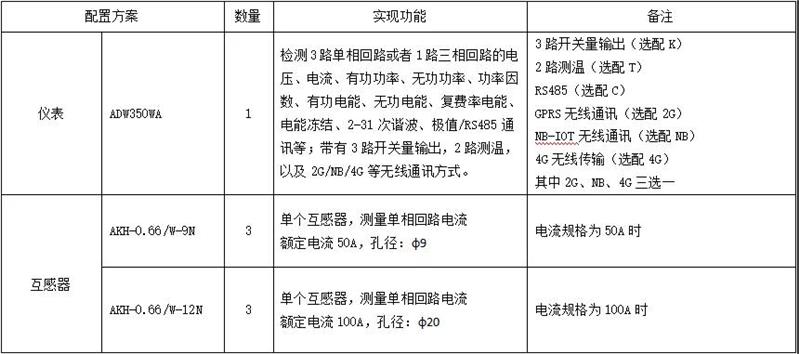 通信基站电表厂家