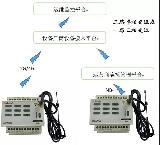 常州交流基站电表