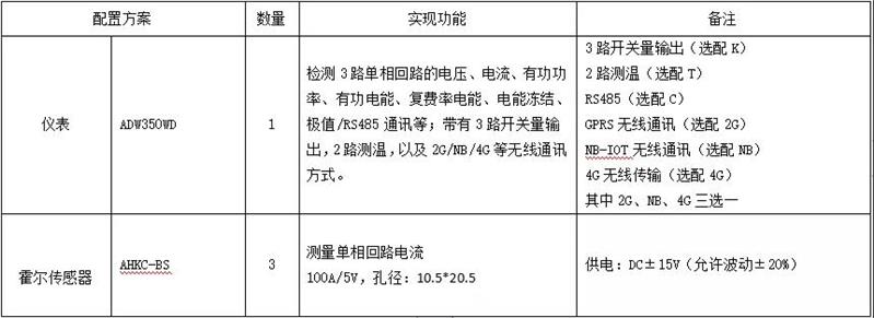 通信基站电表厂家