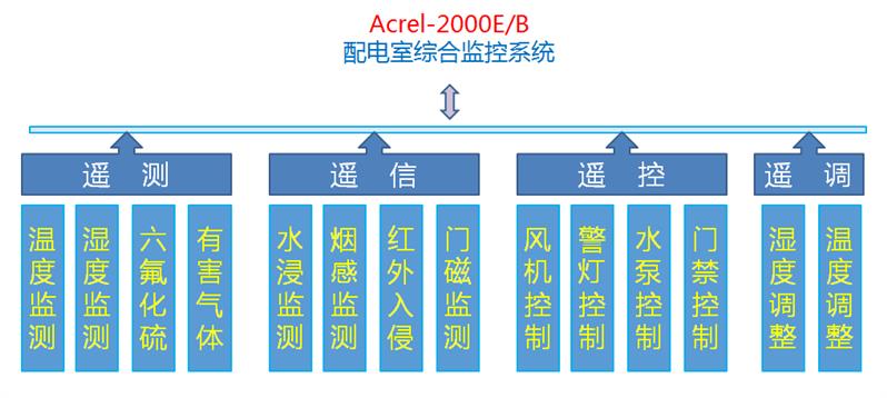 导轨安装温湿度控制器生产厂家