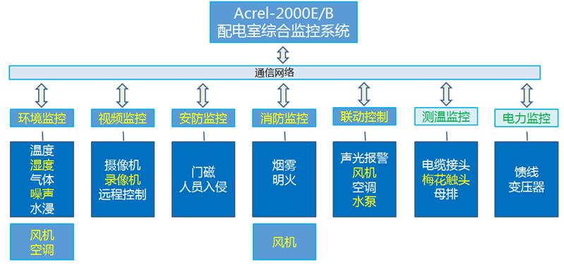 导轨安装温湿度控制器生产厂家