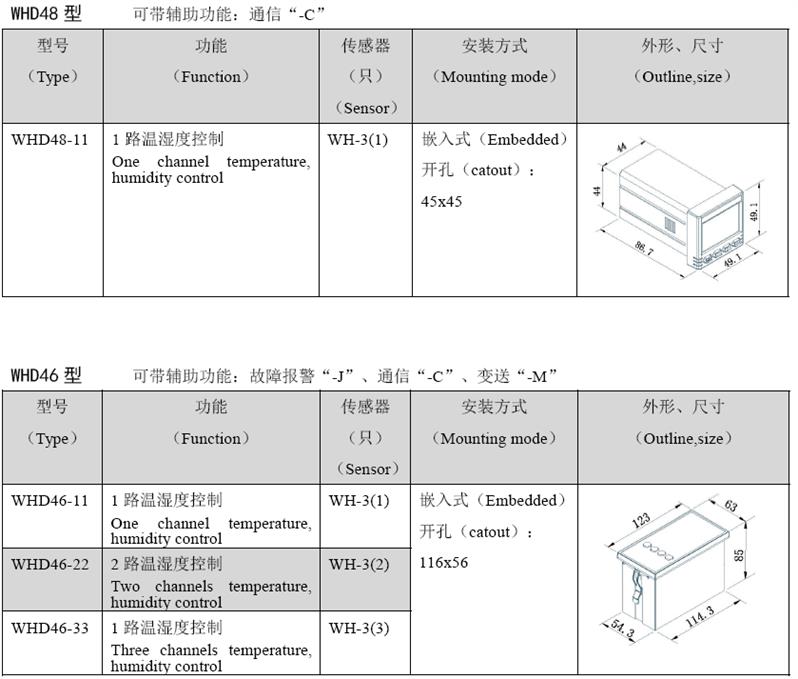 导轨安装温湿度控制器生产厂家