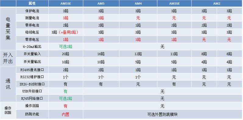 安科瑞微机保护厂家