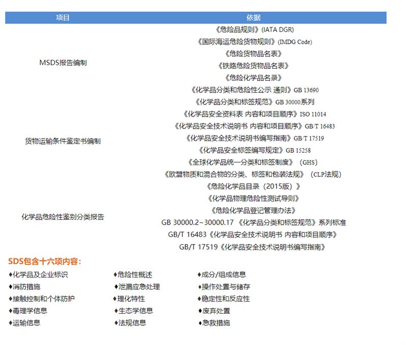 绍兴日化用品货物运输鉴定报告检测MSDS检测