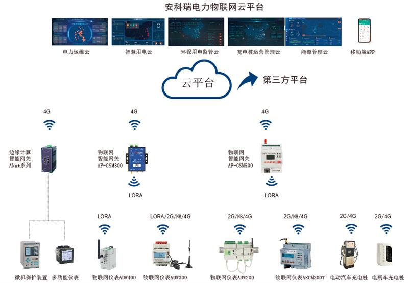 盐城380V三相无线电表