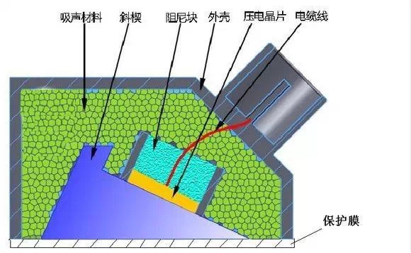 扬州钢管无损检测超声波检测