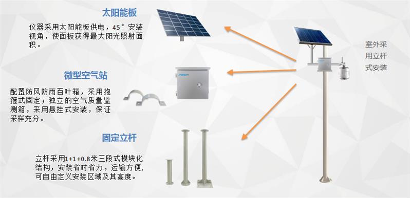 网格化大气治理