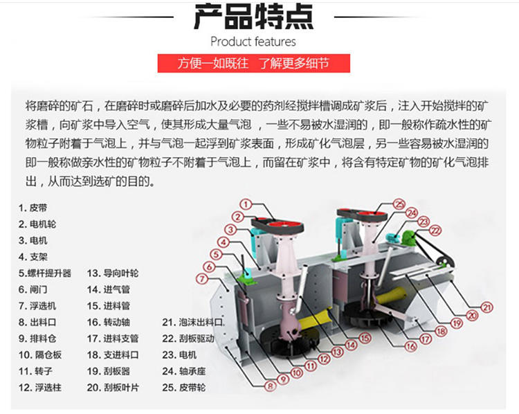 赣州销售浮选机品牌