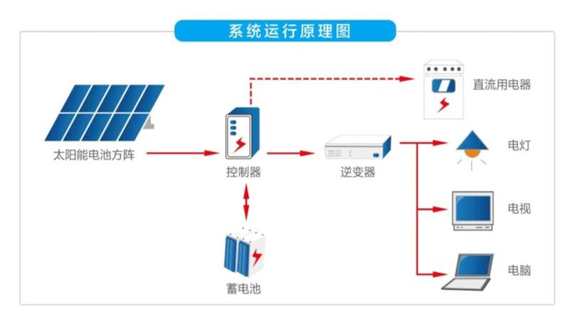 碲化镉太阳能电池