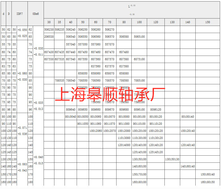 法兰滑动轴承