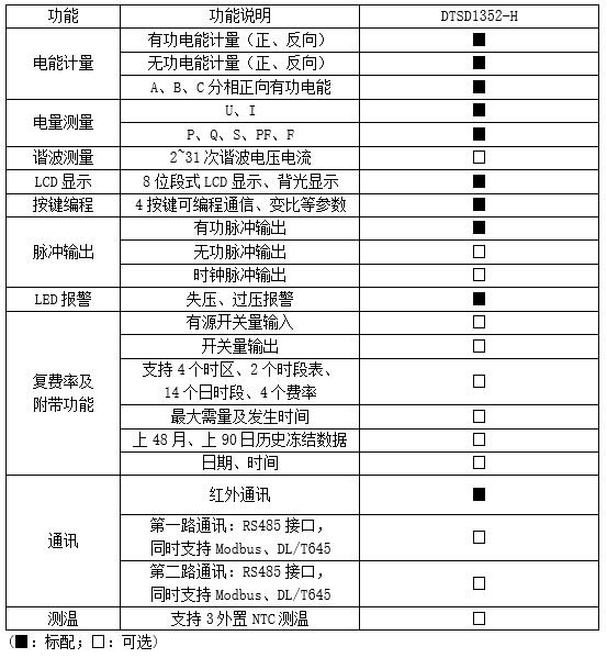 485接口导轨式电能表