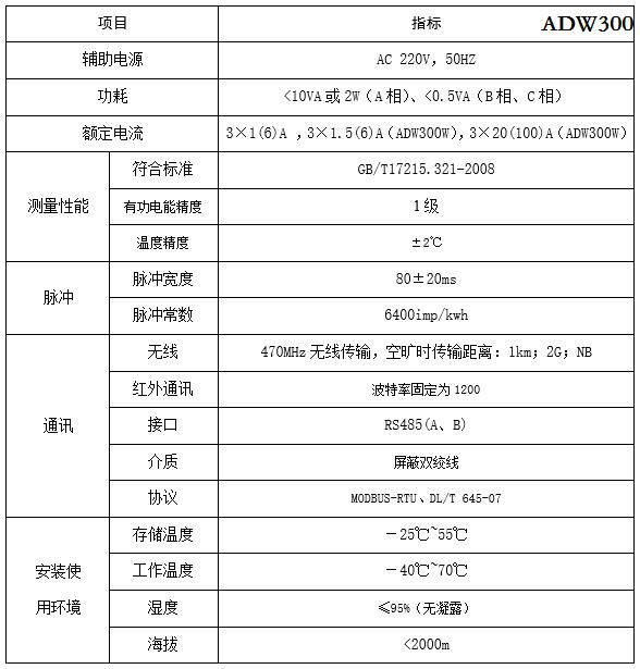 导轨式电能表生产厂家