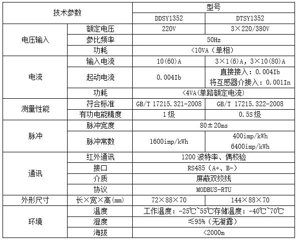 企业用电管理系统