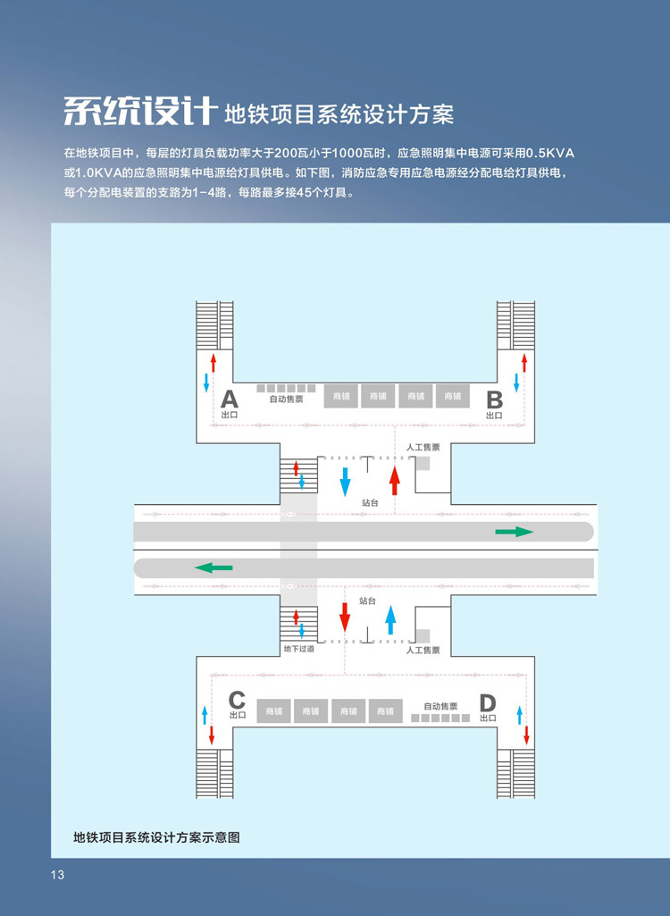 a型应急照明集中电源配电箱