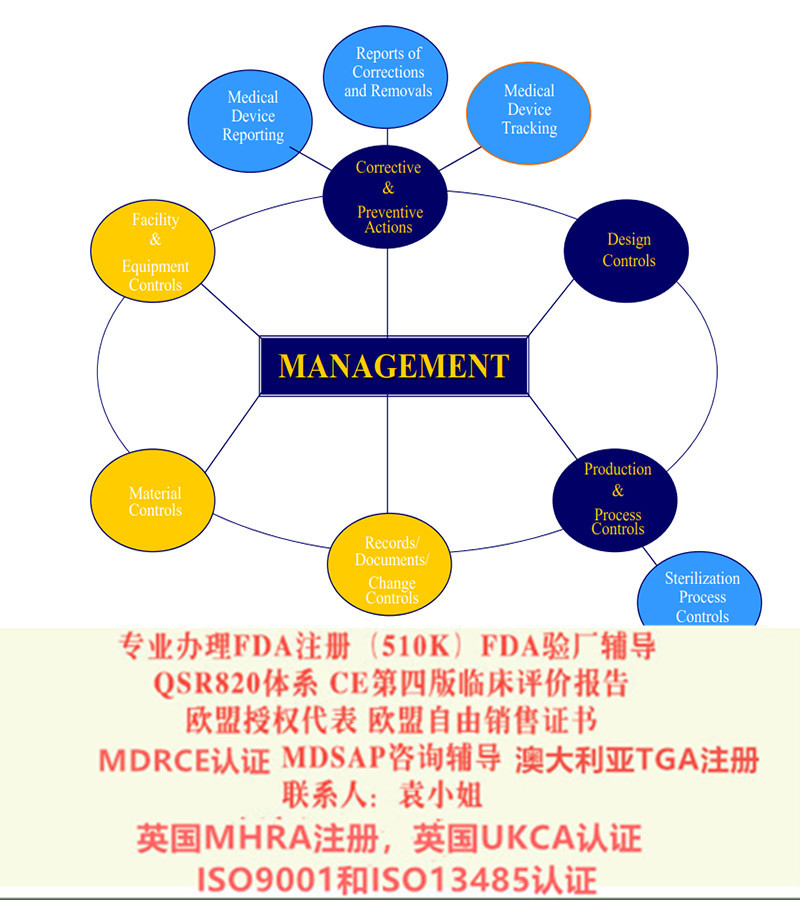 全自动生化分析仪瑞代要求