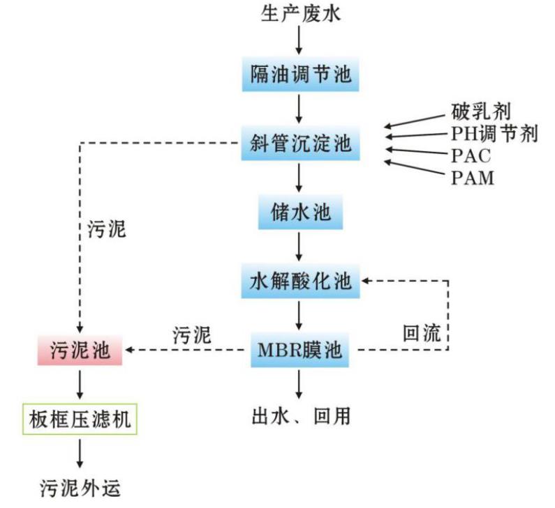 超声波清洗液过滤机