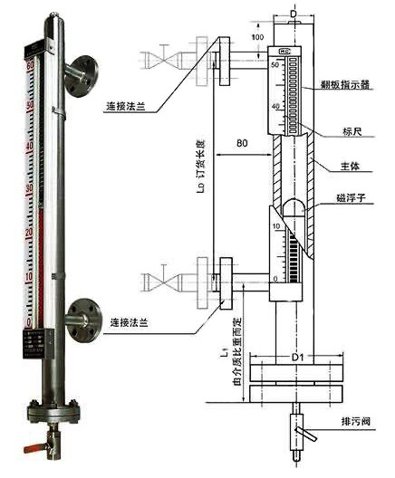 磁性浮子液位计