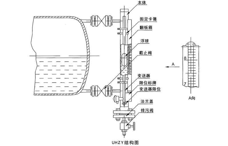 上海磁翻板液位计厂家