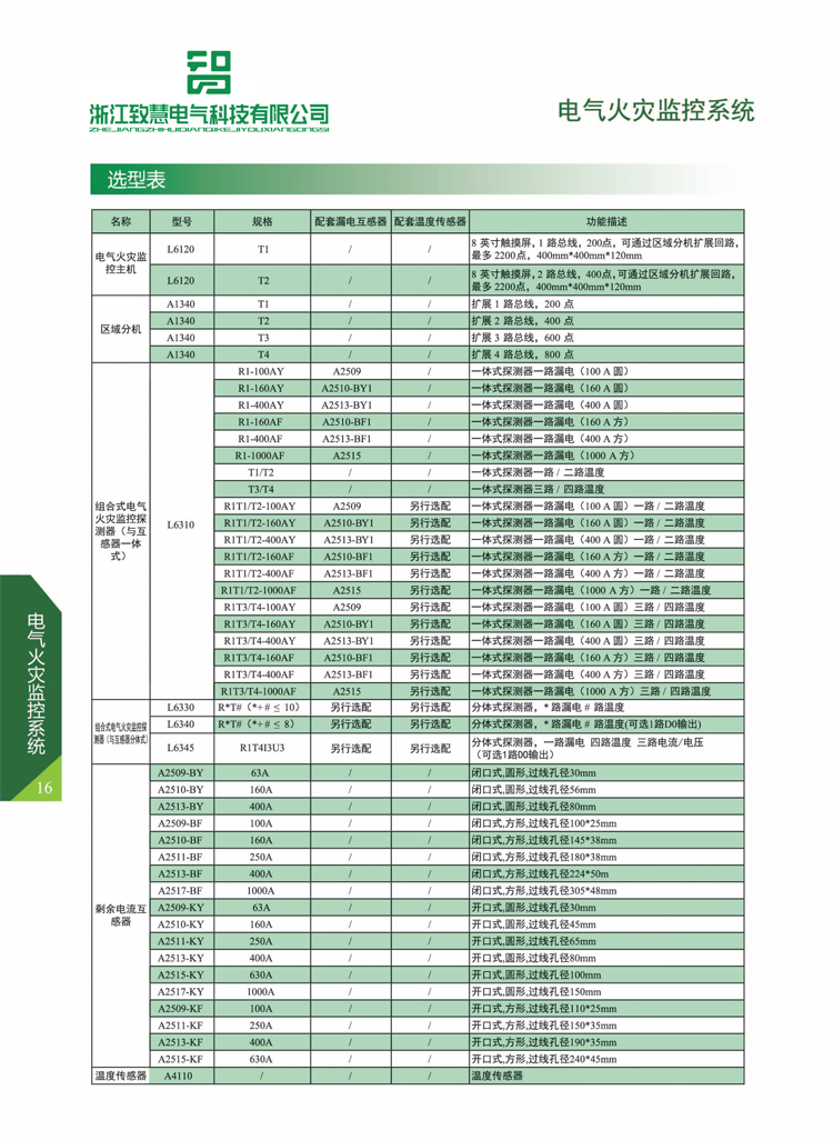 导轨安装电气火灾探测器