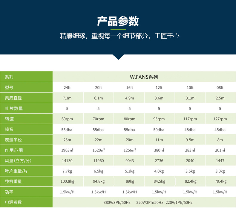 永磁同步电机工业风扇安装