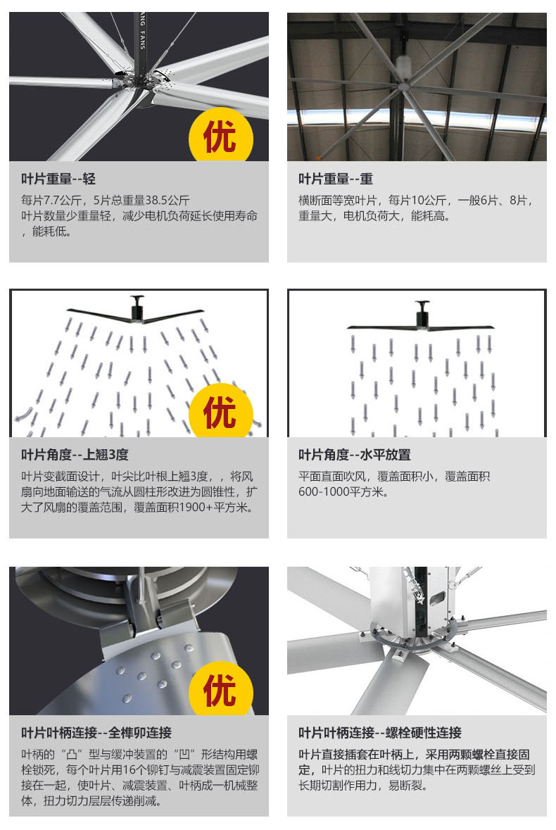 江门永磁同步电机工业风扇