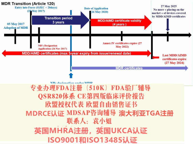 医用胶带CE*四版临床评价报告