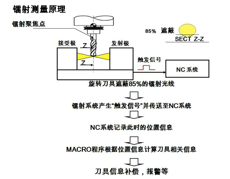 安阳波龙对刀仪生产厂家