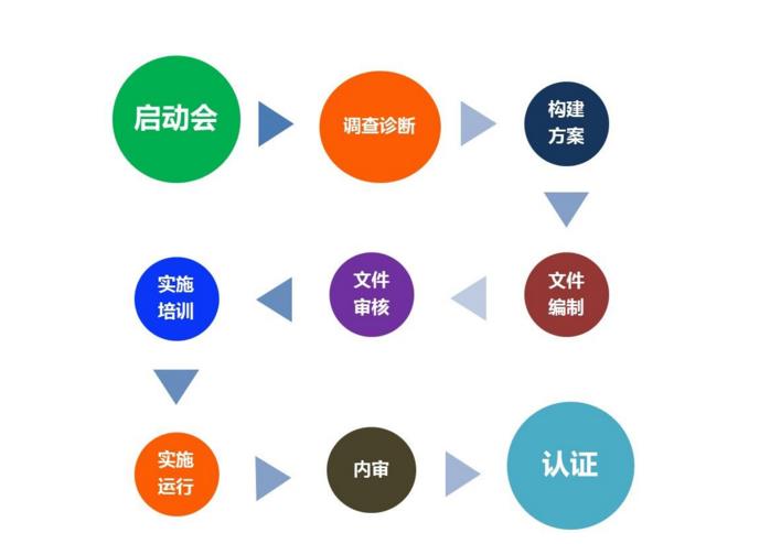 湖州知识产权贯标步骤和时间