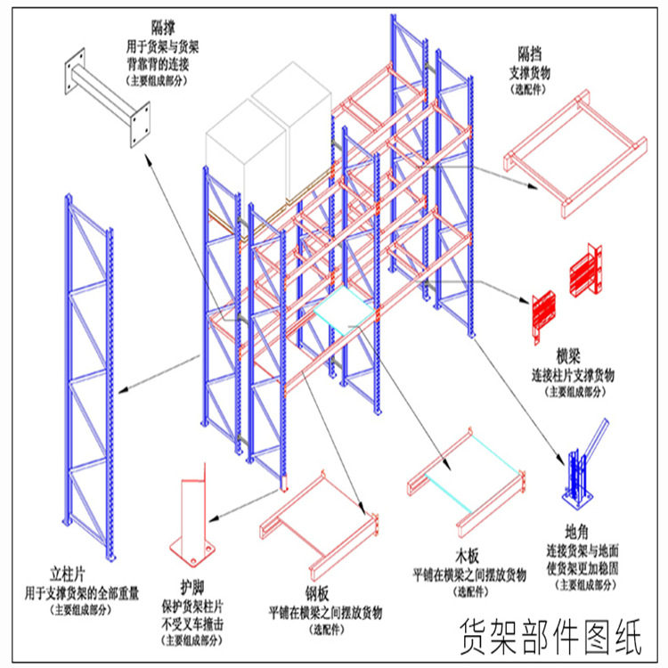 佛山重型仓库货架厂家