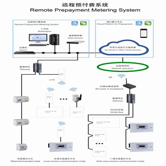 安科瑞物业预付费管理云平台价格