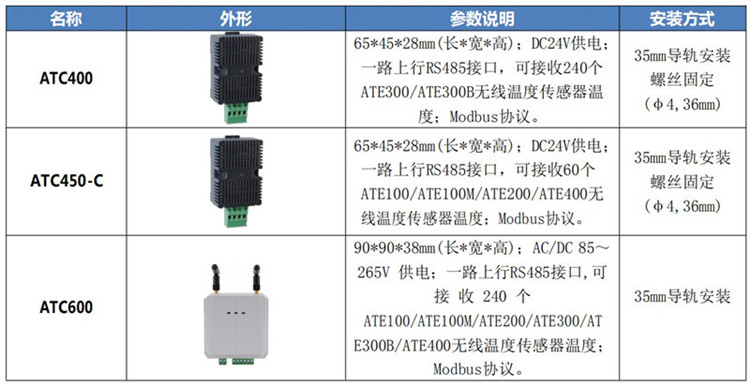 福建刀闸开关无线测温系统