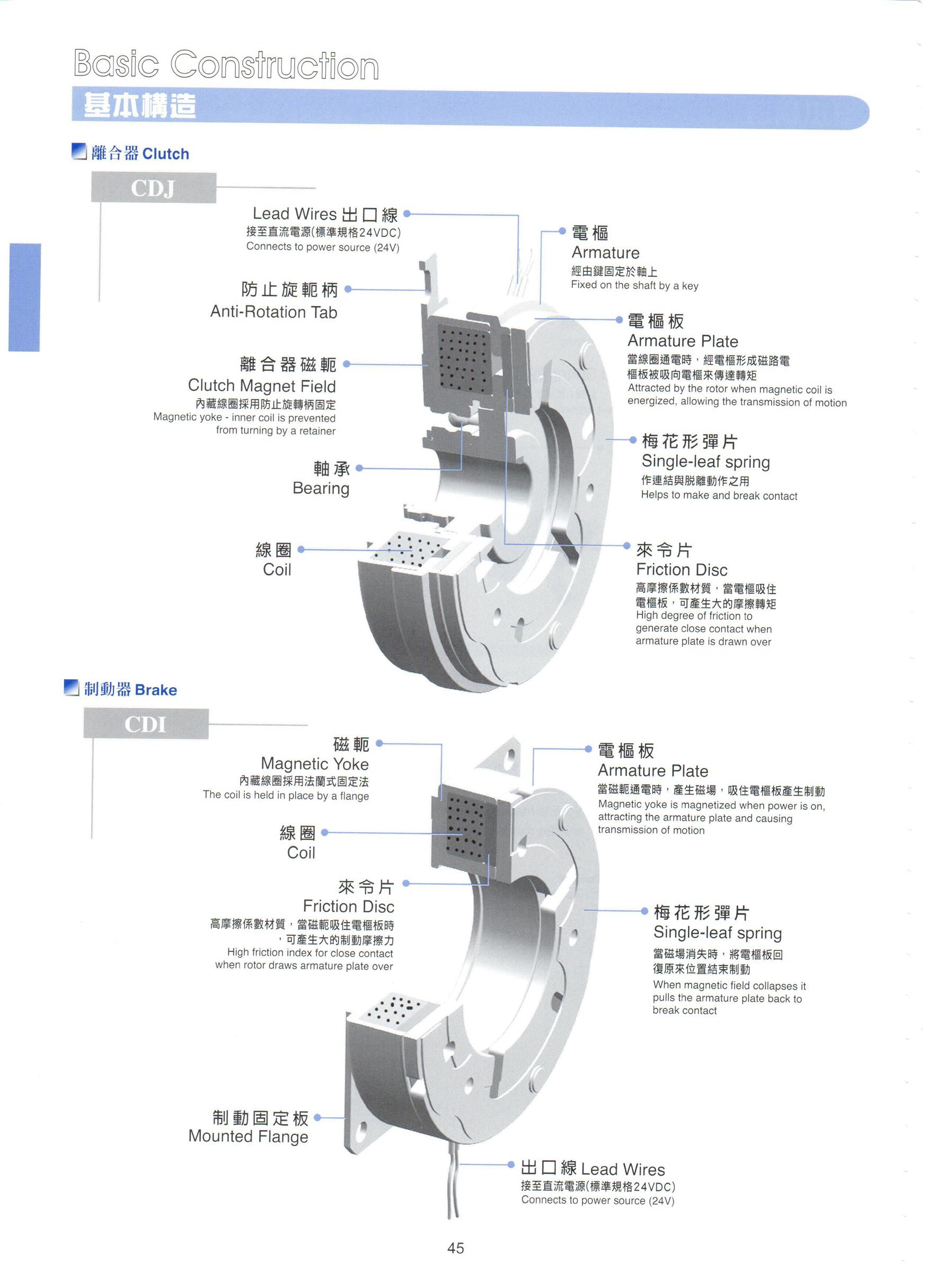 电磁离合器CDE010AB