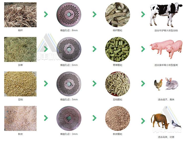 扬州饲料颗粒机批发