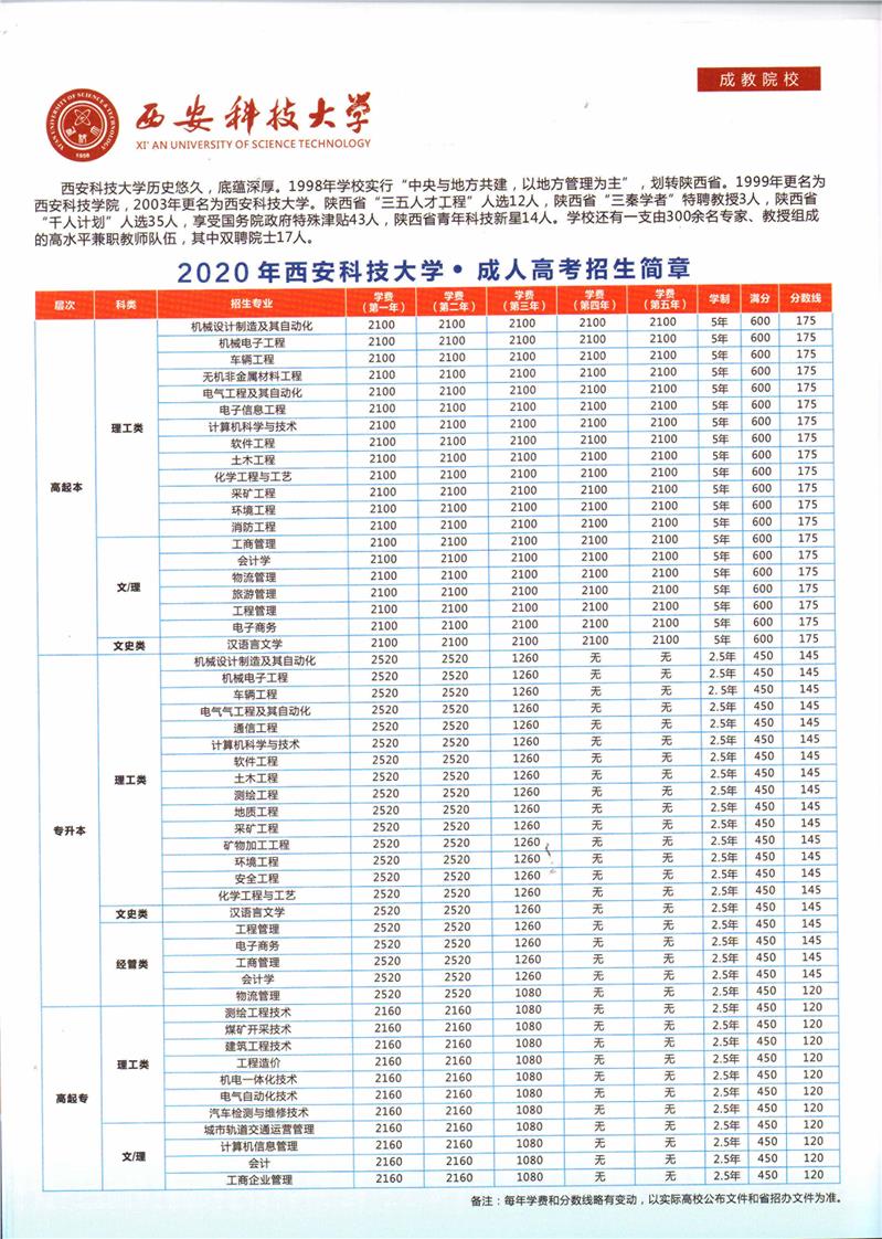 陕西网络教育专升本报价