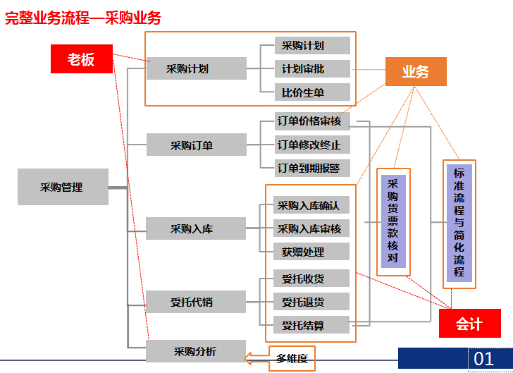 管家婆辉煌ERP H3介绍说明