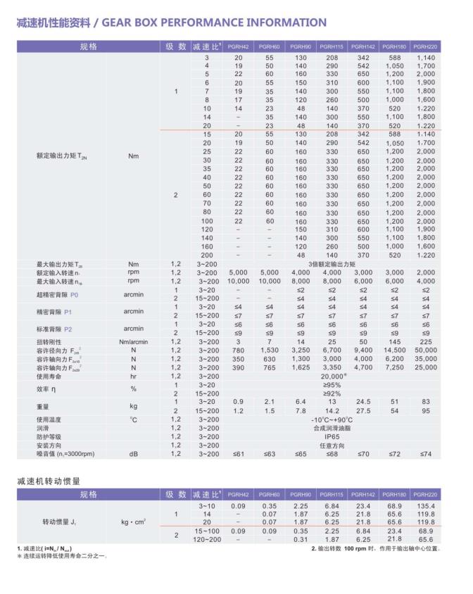 行星减速机齿轮配件