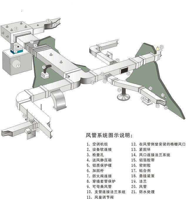 达州家用中央空调清洗费用