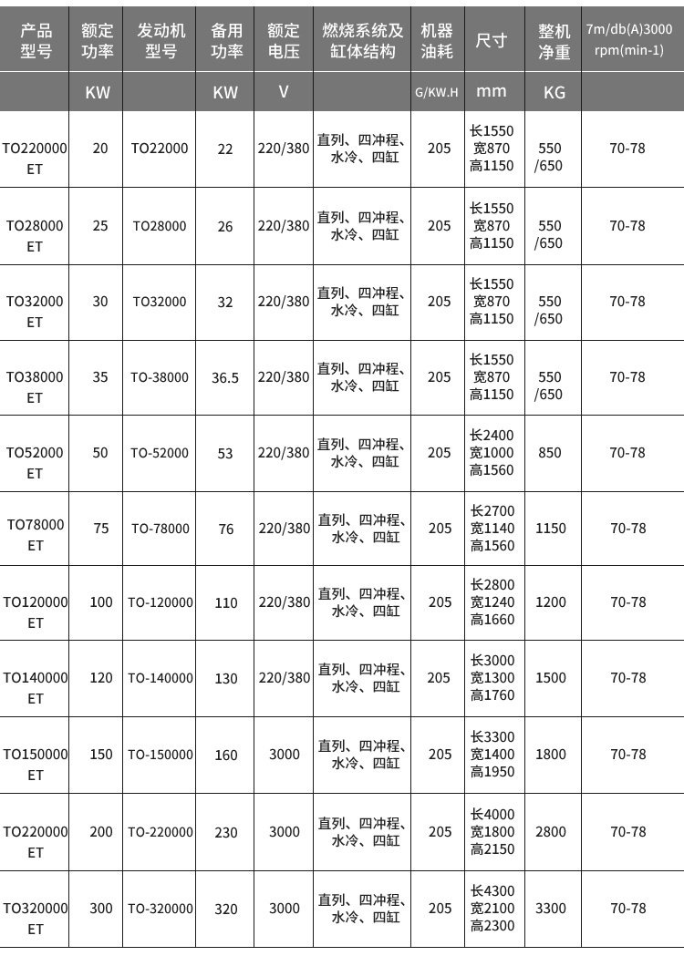 苏州30千瓦柴油发电机移动式