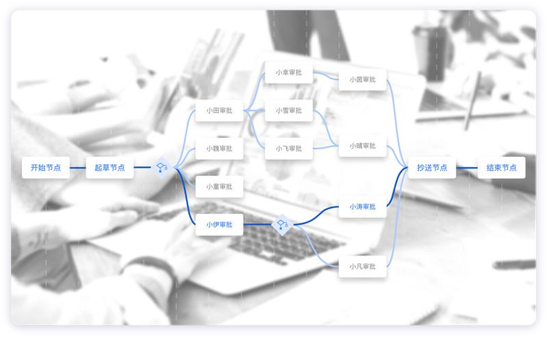 协同oa办公管理软件