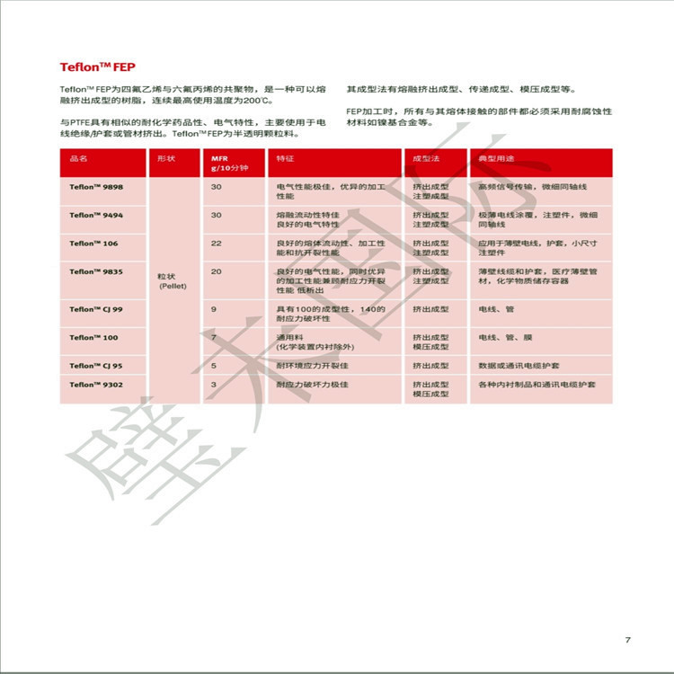 DAIKIN PFAAP230特氟龙